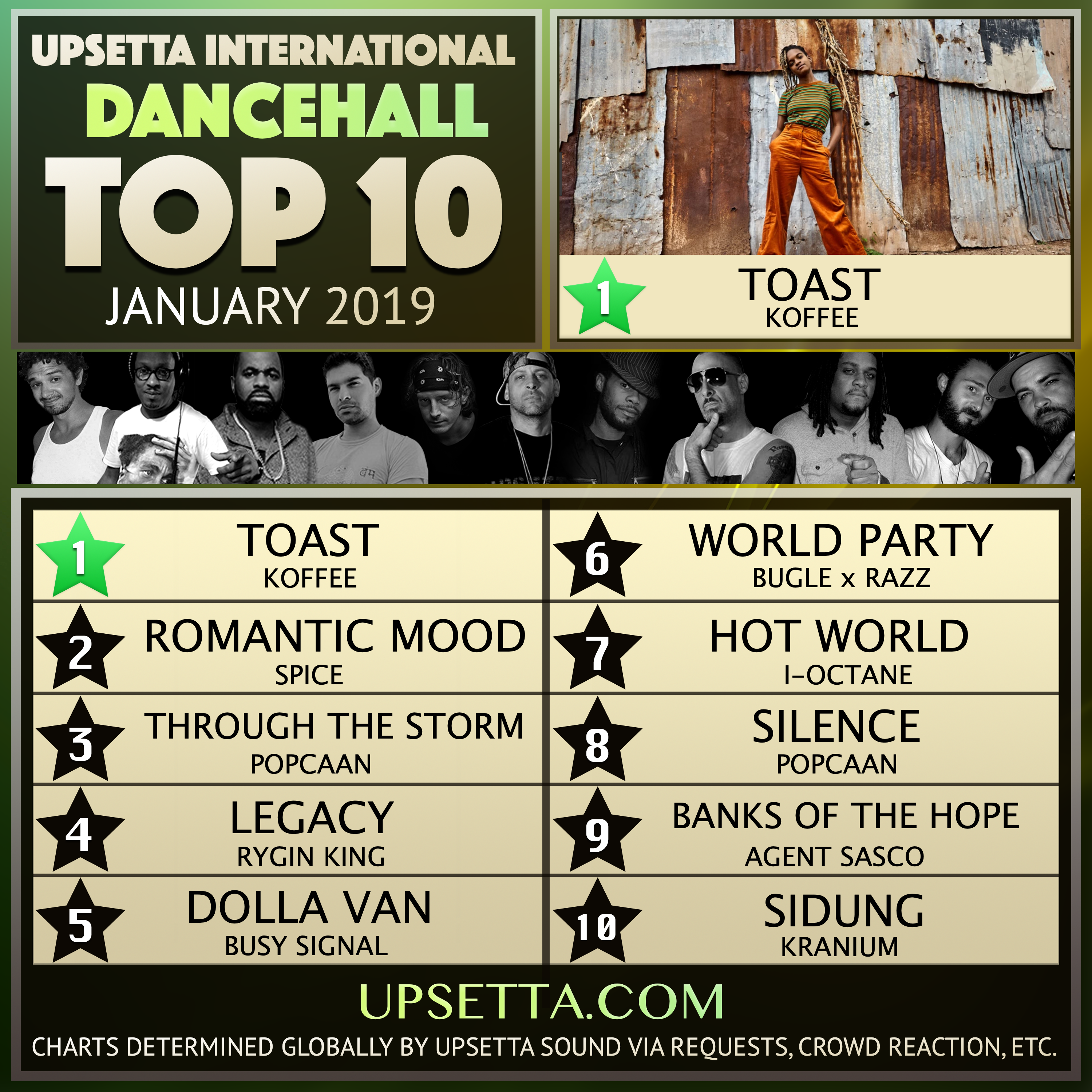Dancehall Chart January 2019 Upsetta International's Dancehall Top 10