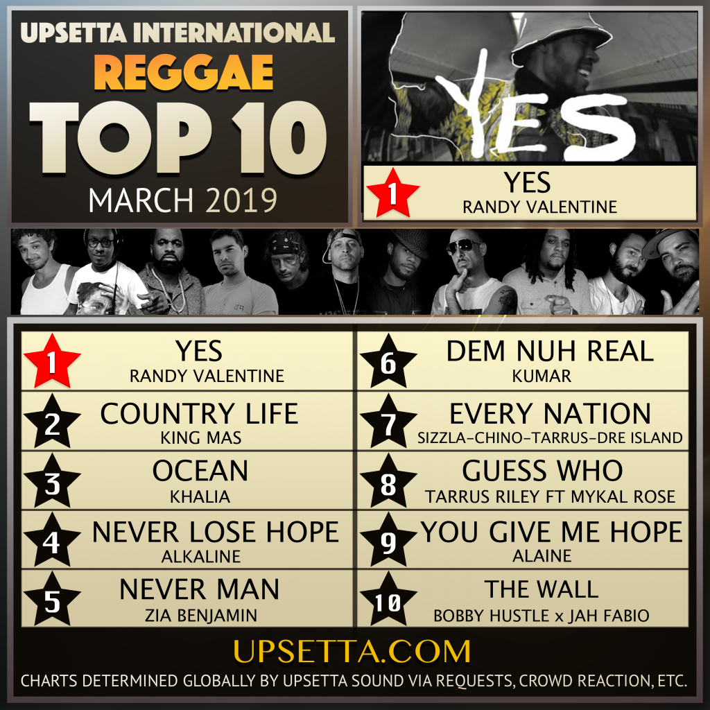 Reggae Chart March 2019| Upsetta International's Reggae Top 10