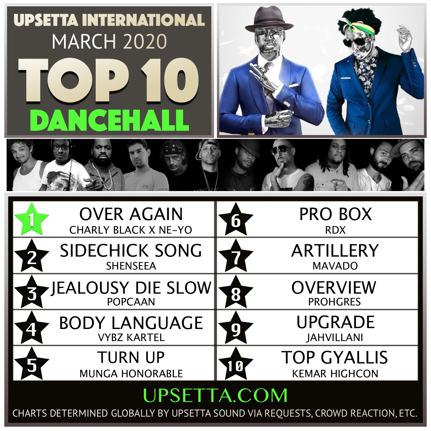 Dancehall Chart March 2020 Upsetta International's Dancehall Top 10