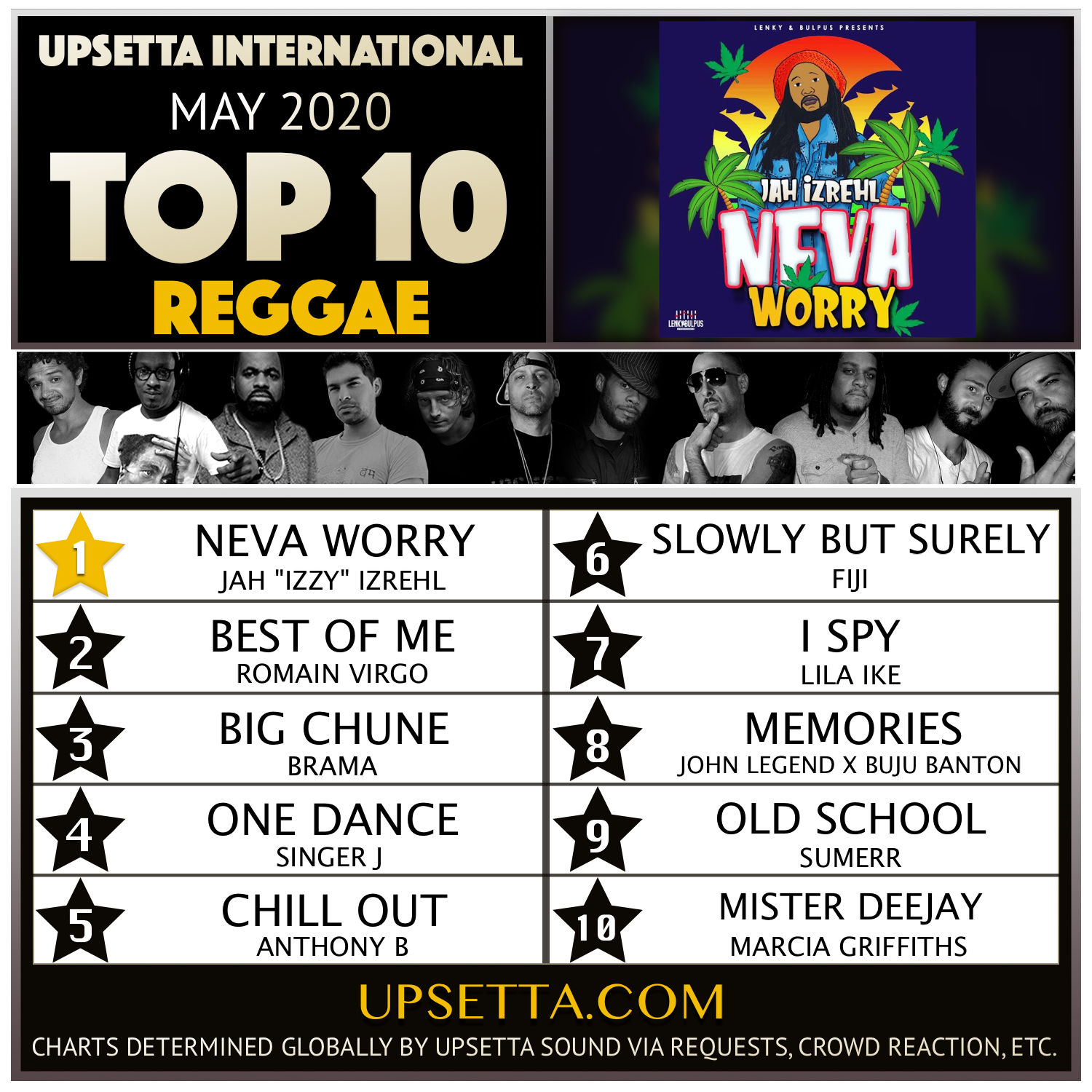 Itunes Reggae Album Charts