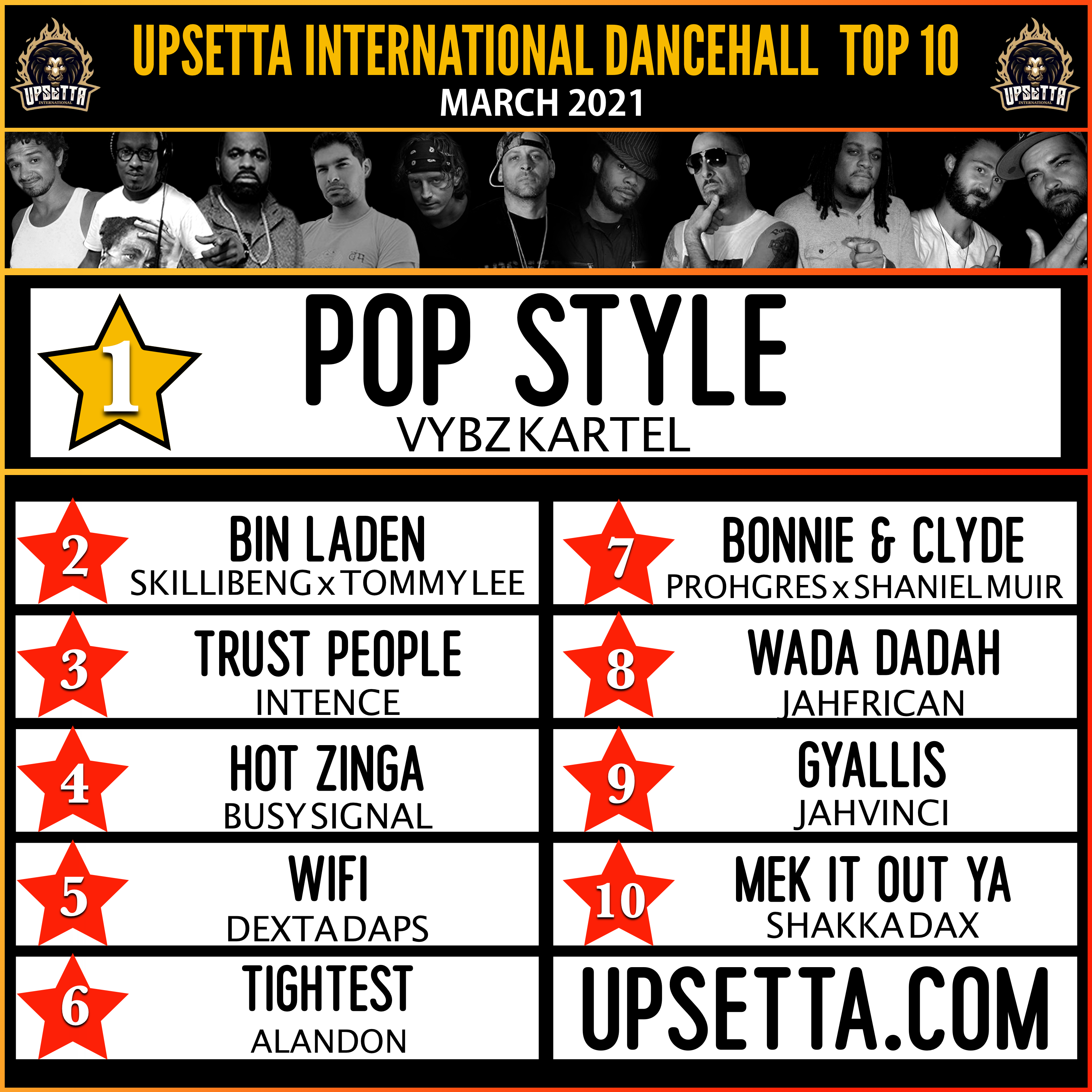 Dancehall Chart March 2021 Upsetta International's Dancehall Top 10