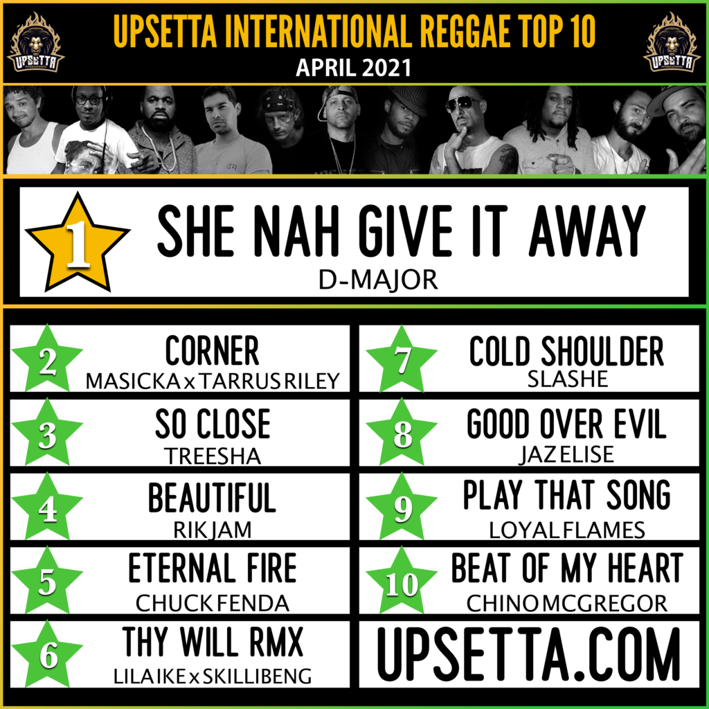 Reggae Chart April 2021 | Upsetta International's Reggae Top 10