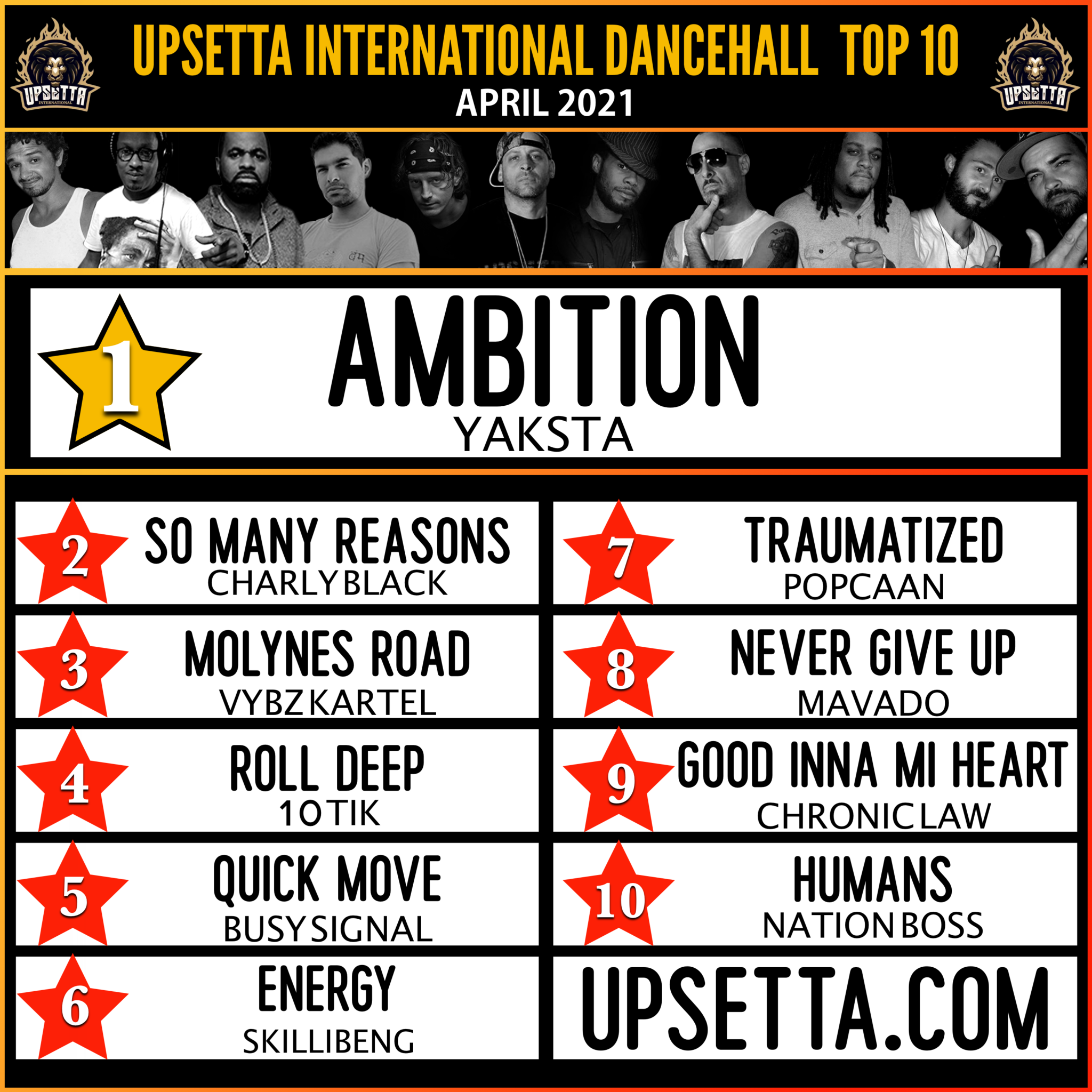 Dancehall Chart April 2021 Upsetta International's Dancehall Top 10