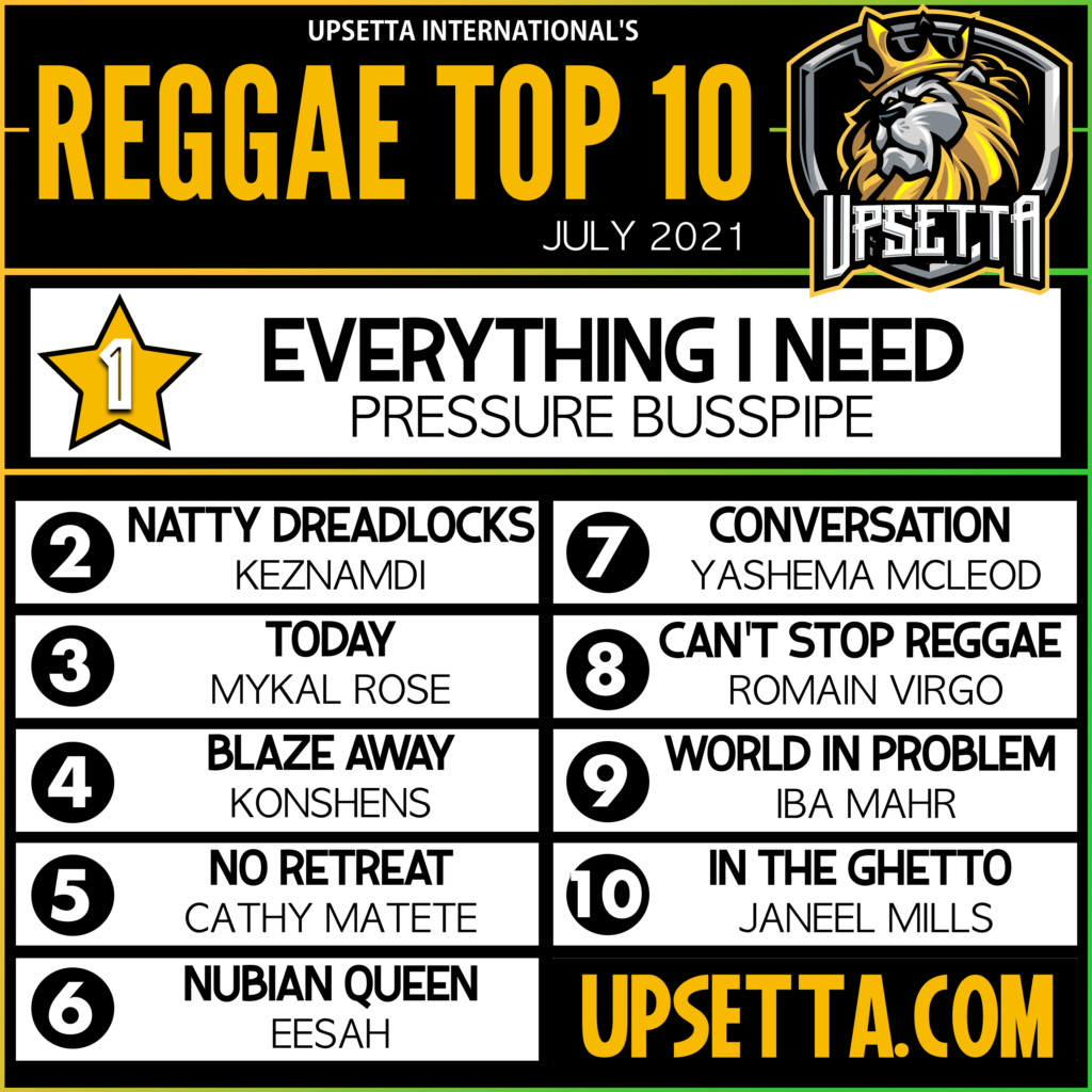 Upsetta Int Reggae Top 10 Chart (07.2021)