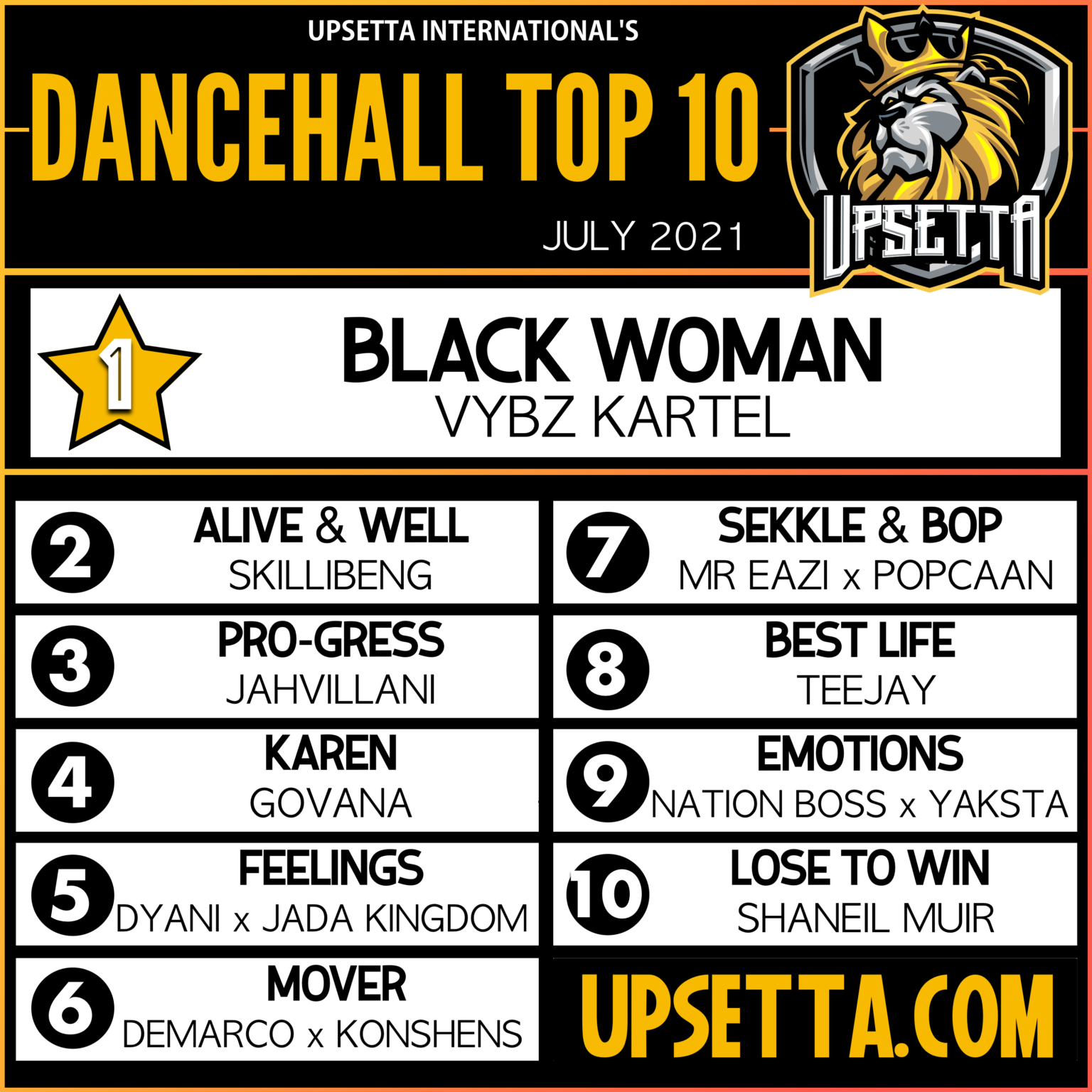 Dancehall Chart July 2021 | Upsetta International's Dancehall Top 10