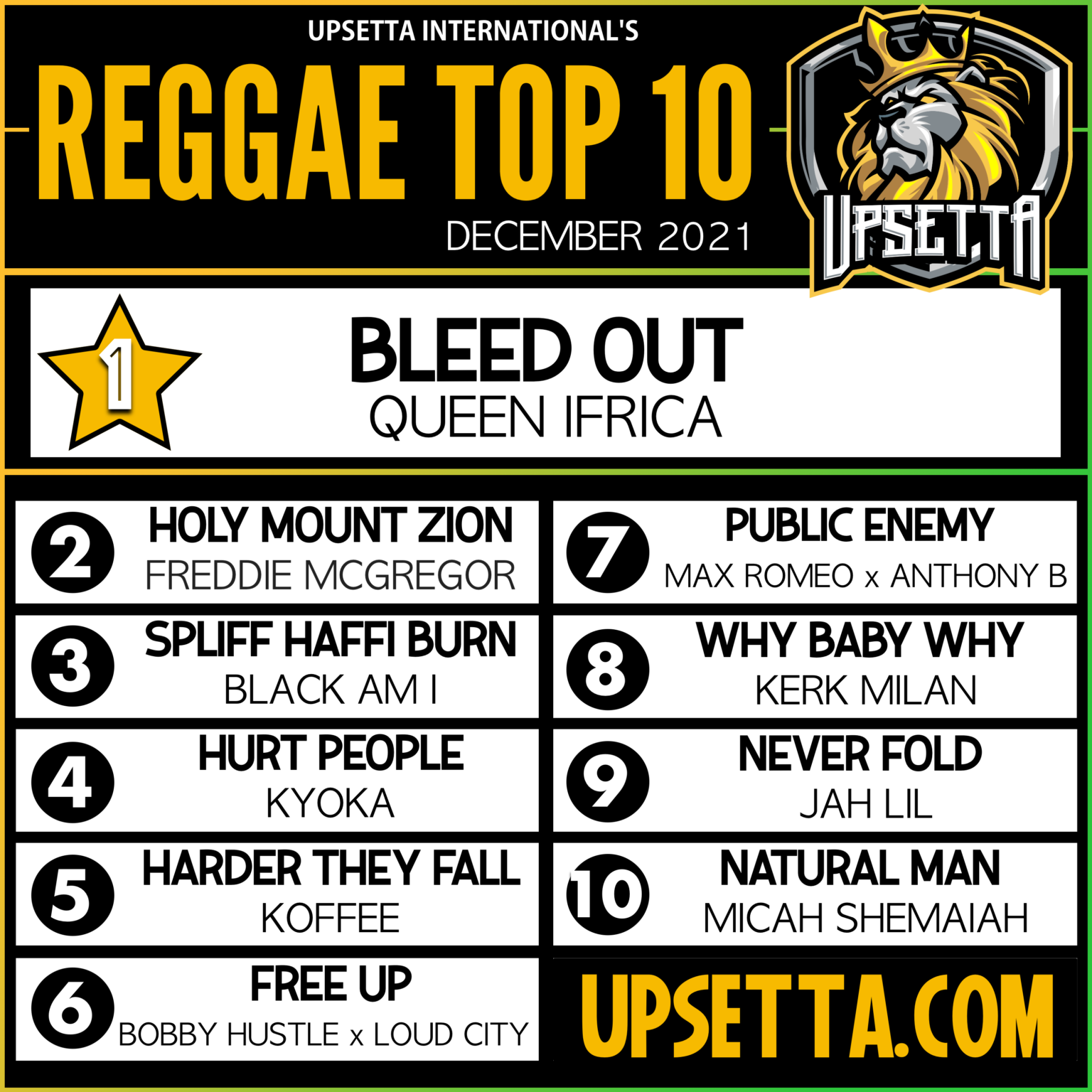 Reggae Chart December 2021 Upsetta International's Reggae Top 10