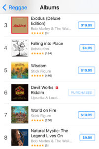 Devil Works Riddim by Upsetta Records & Loud City Music Soars to #6 on iTunes Reggae Chart